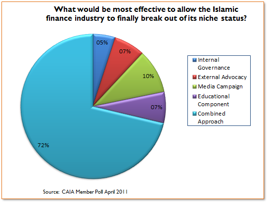 april2011pollresults.png