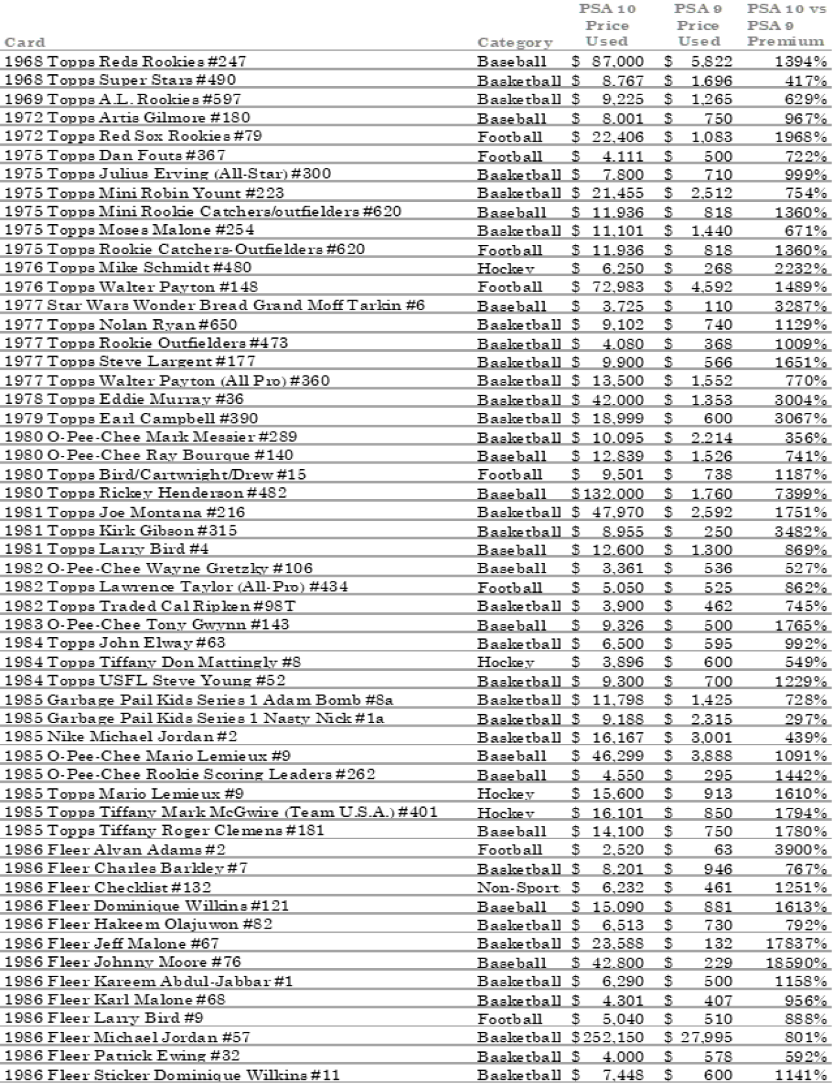 a1