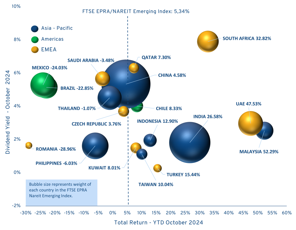 EPRA Figure 1