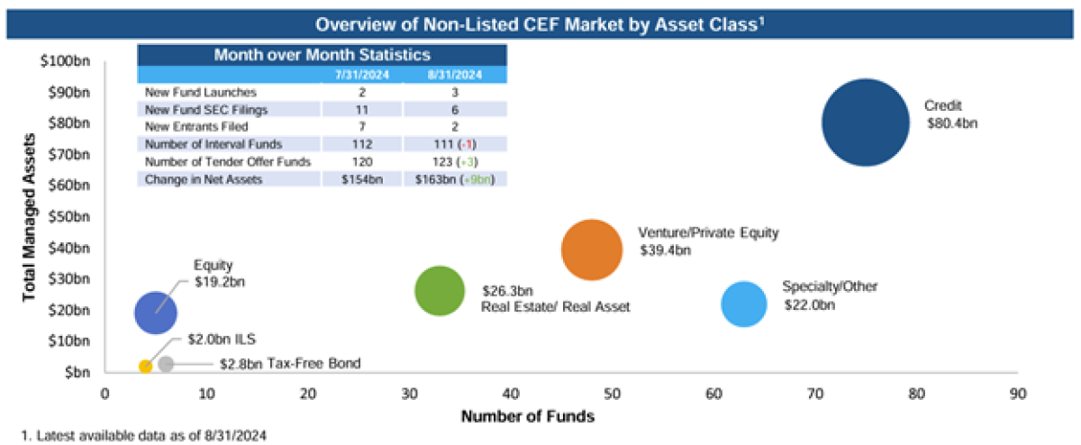 Figure 2: XA Investments
