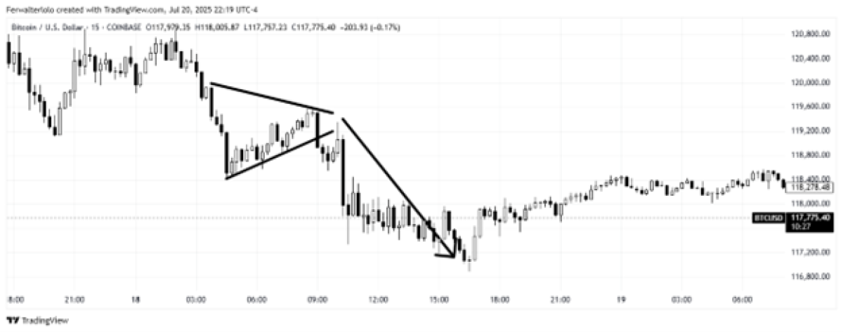 bearish pennant