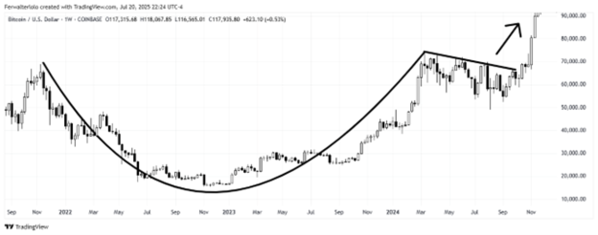 Cup and Handle