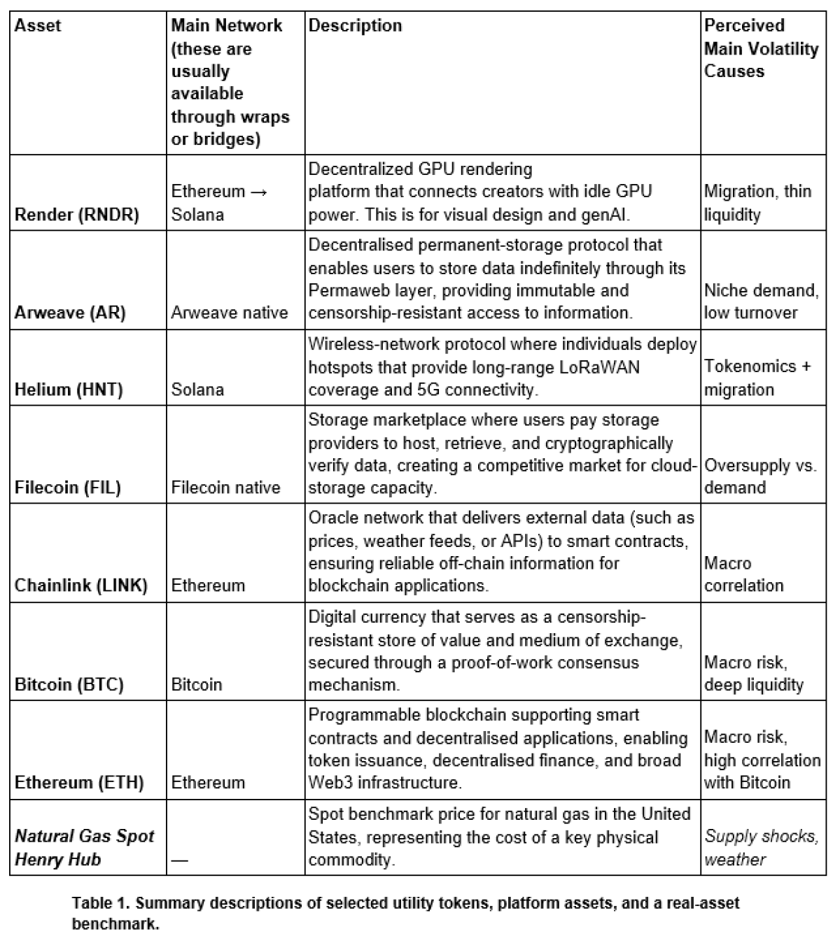 Table 1