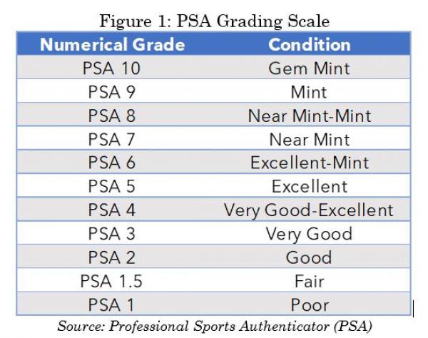 Grade Scale
