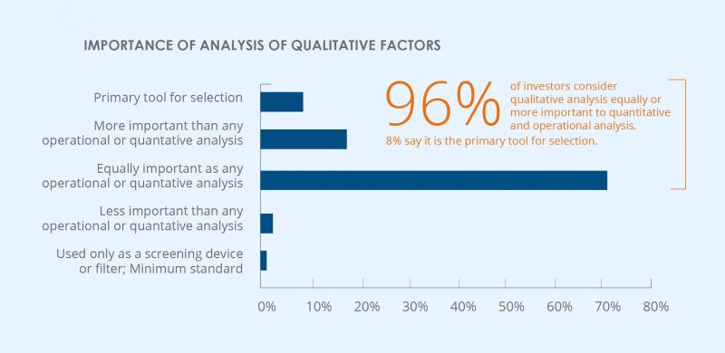 Importance of Qualitative Factors