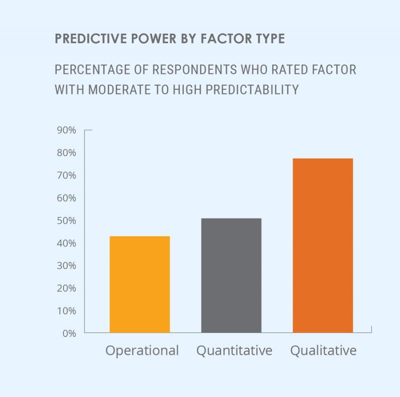 Predictive Power by Factor Type