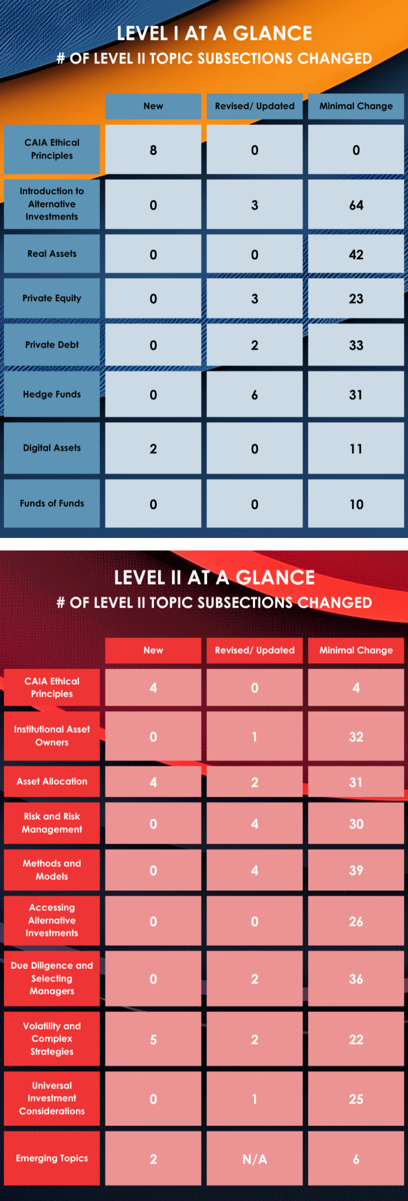 2026 curriculum in depth