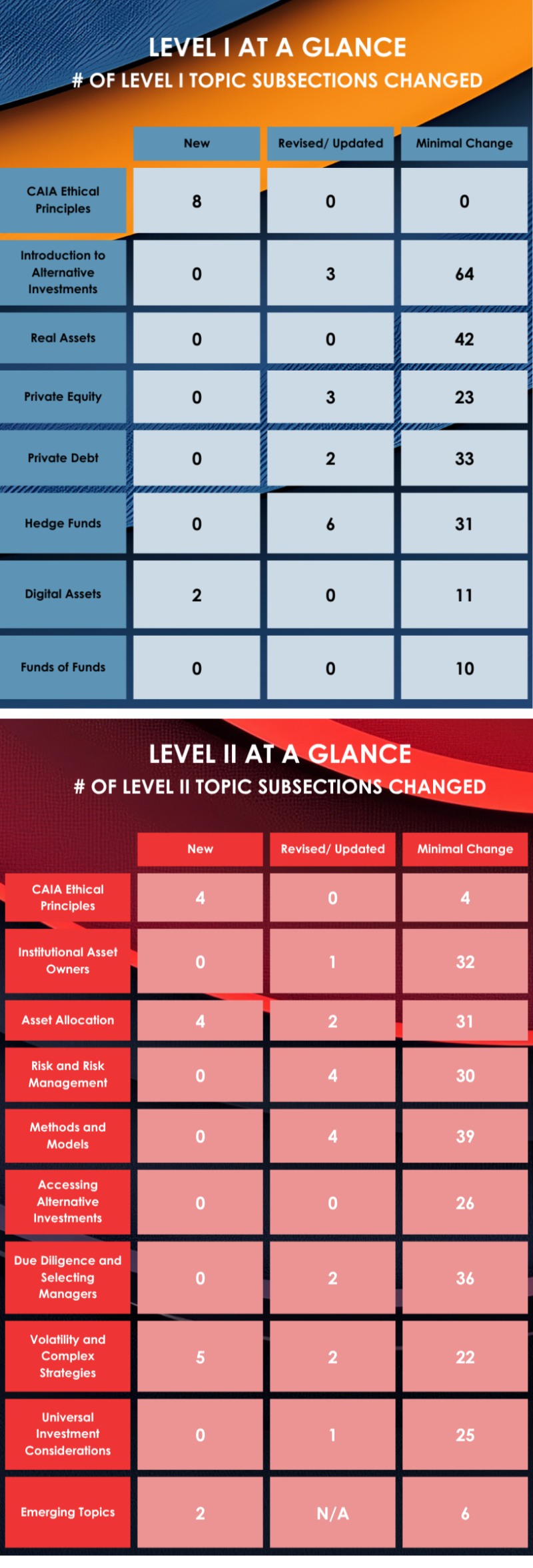 2026 curriculum in depth