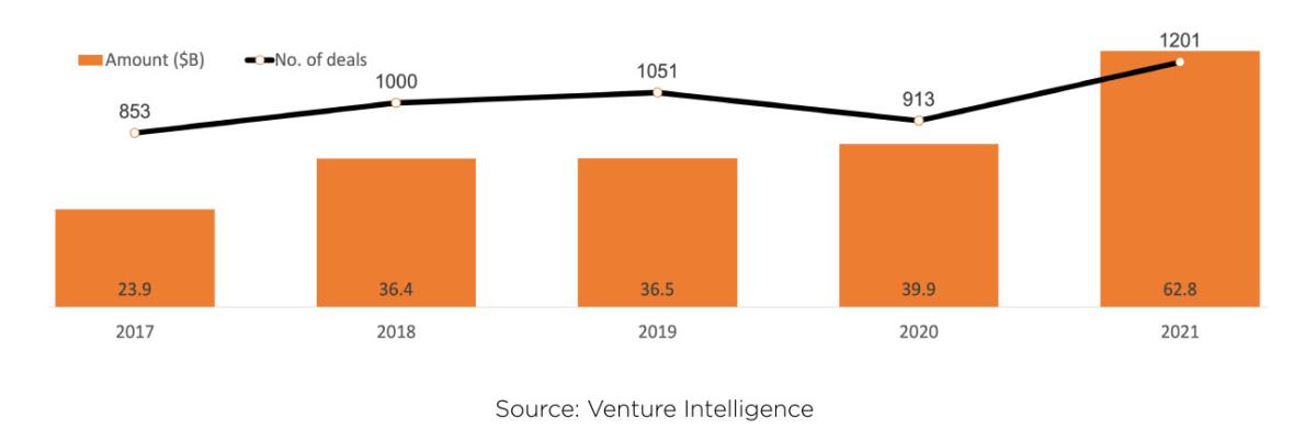 venture intelligence graph