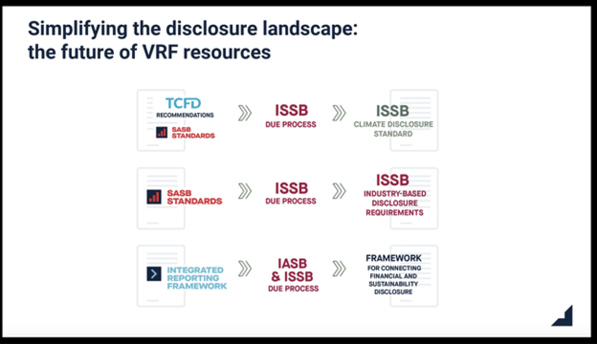 ESG Leaders: Voice Your Opinions On SEC Regulations & Reporting ...