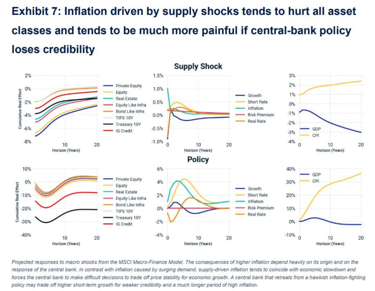 Building Balanced Portfolios For The Long Run | Portfolio For The ...