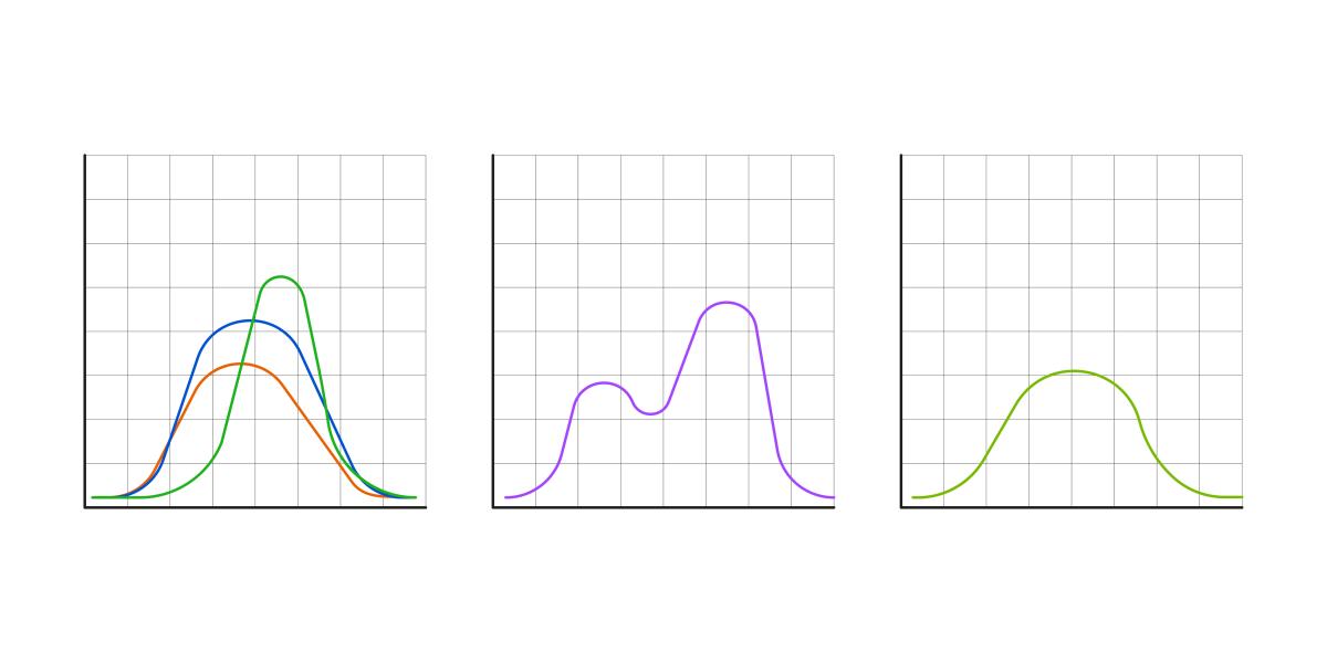 The Distribution of Stock Market Returns