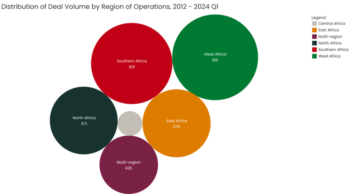 Distribution of Deal Volume by Region of Operations, 2012 - 2024 Q1