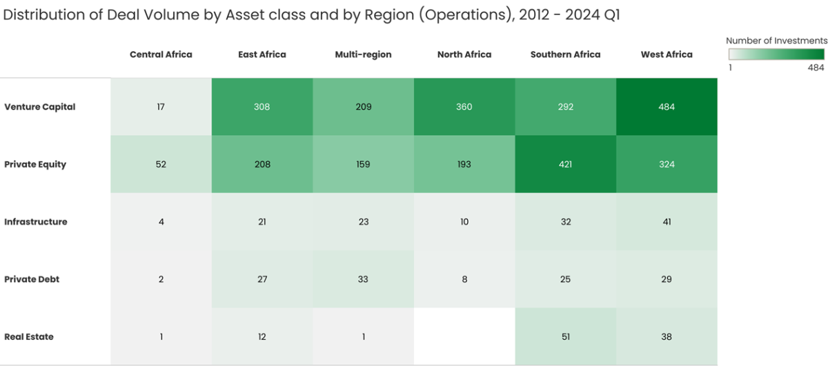 Distribution of Deal Volume by Asset class and by Region (Operations), 2012 - 2024 Q1