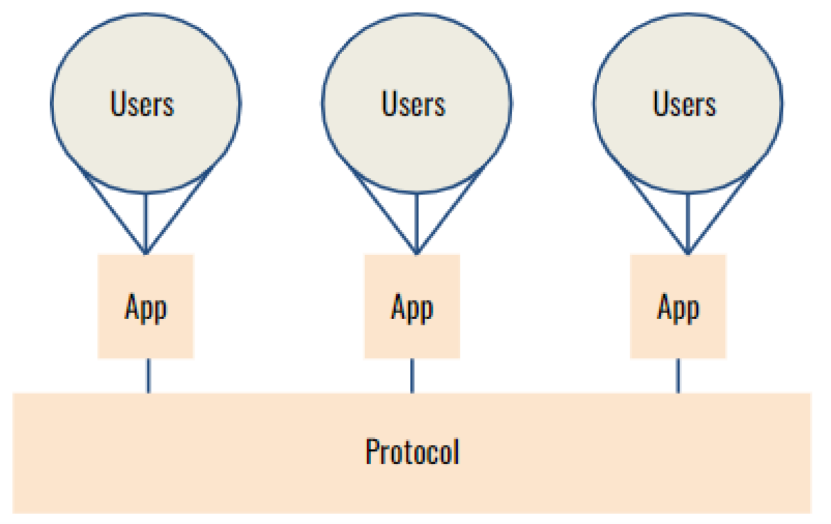 users chart