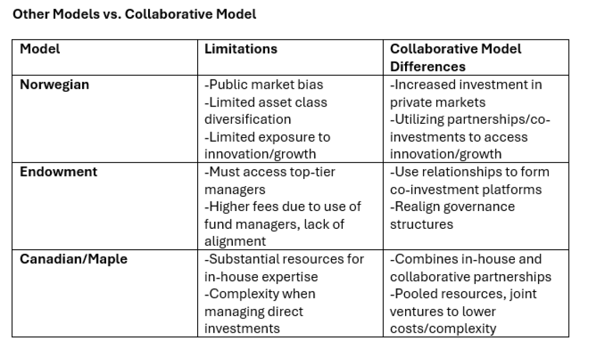 Other Models vs. Collaborative Model