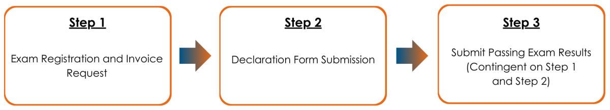 IBF Steps for Company