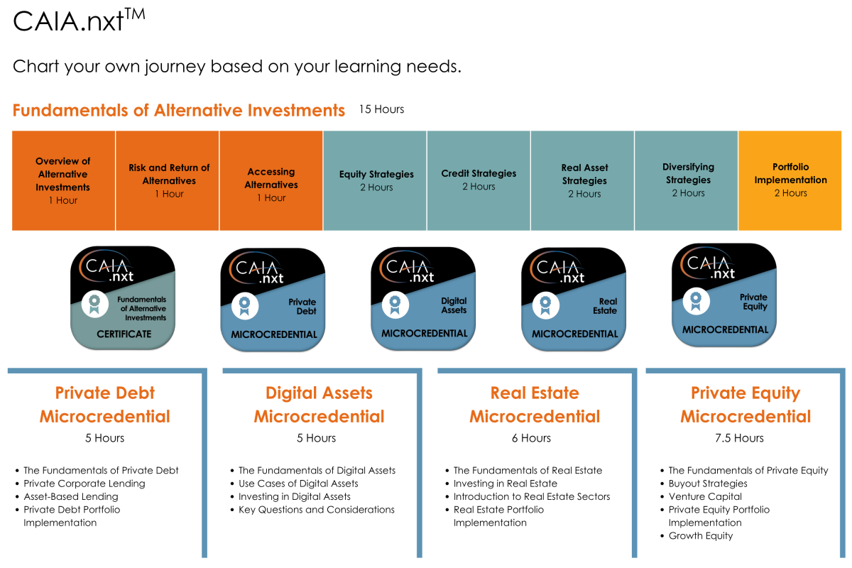 Monetary Matters NXT Program