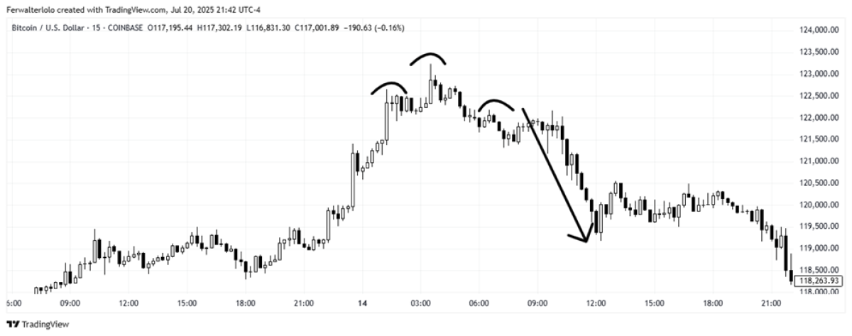 figure 1: graph from trading view