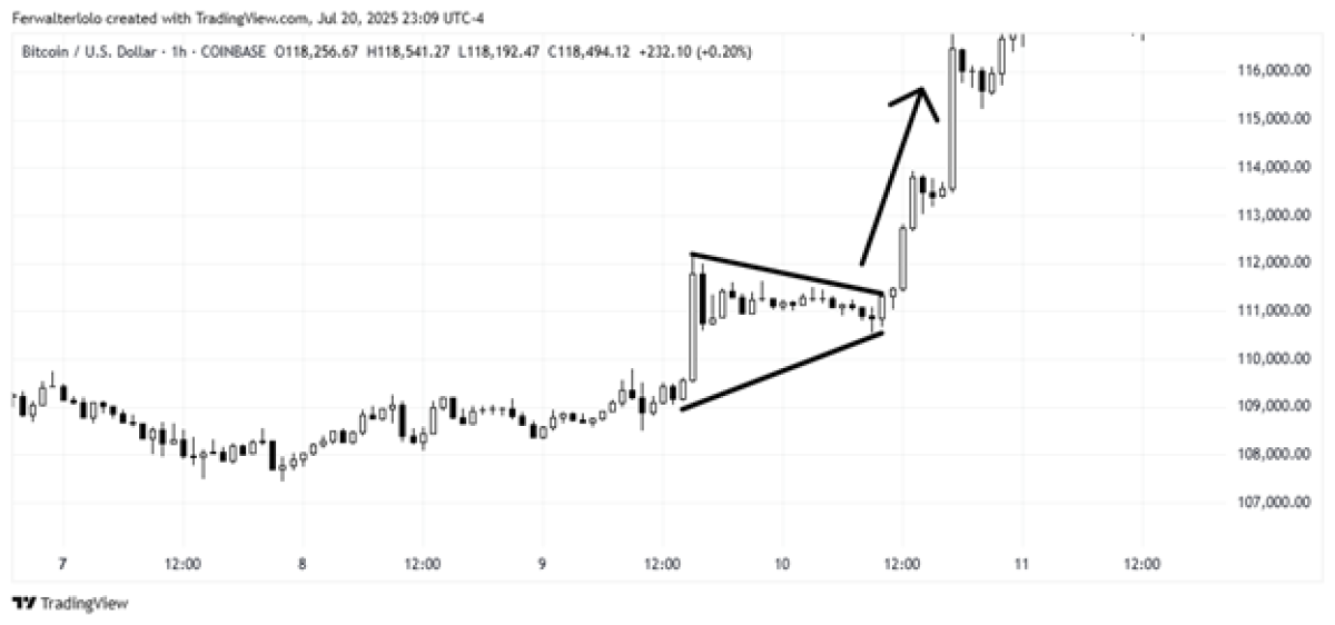 ascending triangle