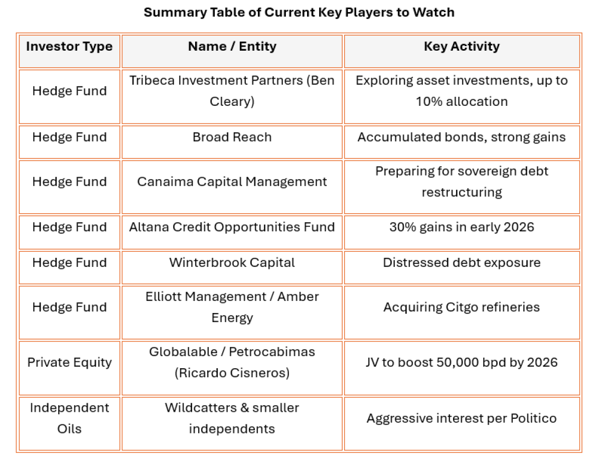 Summary Table of Current Key Players to Watch