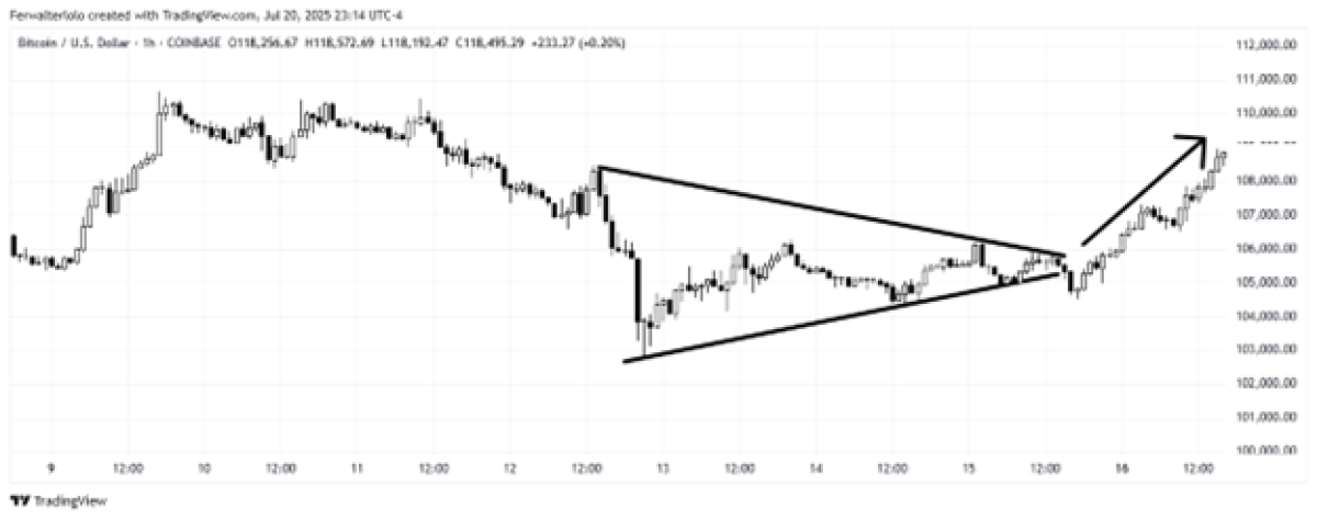 Symmetrical Triangle