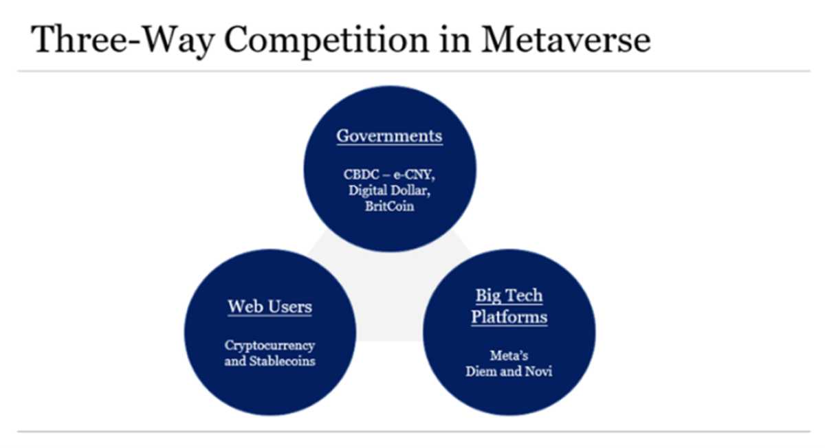 Source: Book Blockchain and Web3 (Winston Ma, 2023 Wiley Publishing)