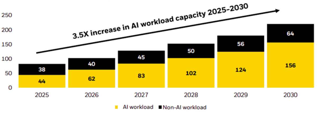 Figure 2 - Estimated Global Data