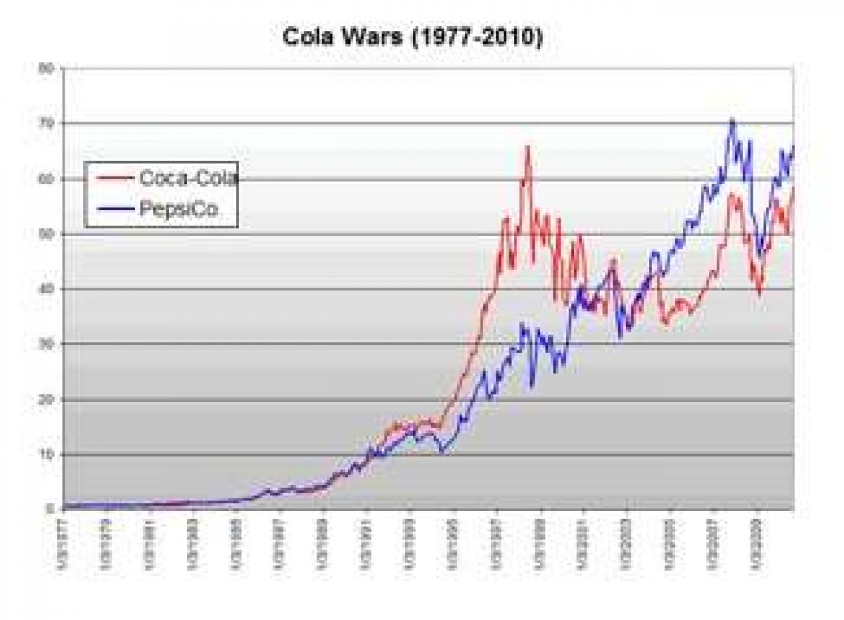 AIMA: From Cola Wars to Clusters to Clusters-of-Clusters
