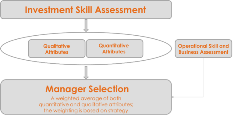 The Art & Science of Investor Due Diligence